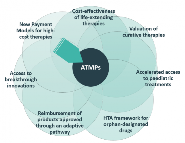 Market Access Challenges for ATMPs