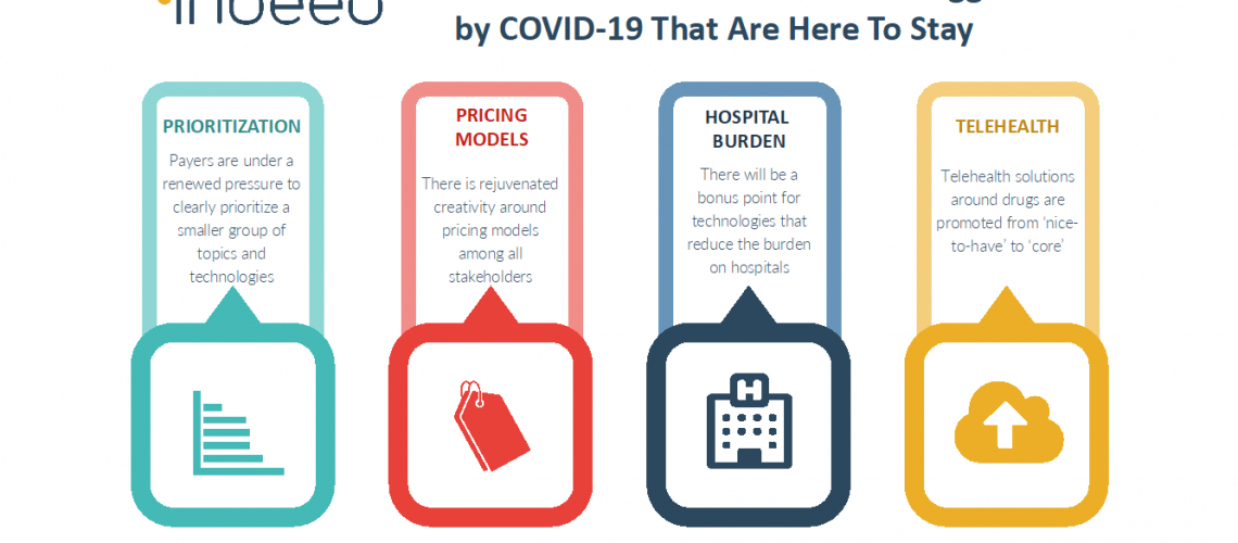Four Market Access Measures Triggered By COVID-19 That Are Here To Stay